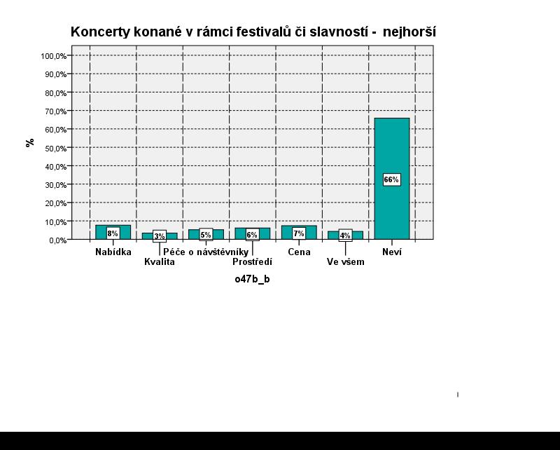 Výsledky výzkumu