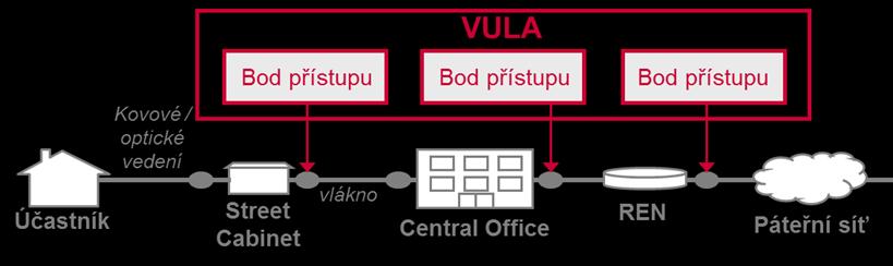 část I. bod 1 písm.