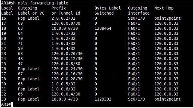 VYTVOŘENÍ SÍTĚ MPLS A MPLS VPN U příchozího paketu se značkou 33 dojde k odebrání (funkce pop) značky a ke směrovači AR2 (lsr: 2.0.0.2:0) je paket předán bez značky MPLS.