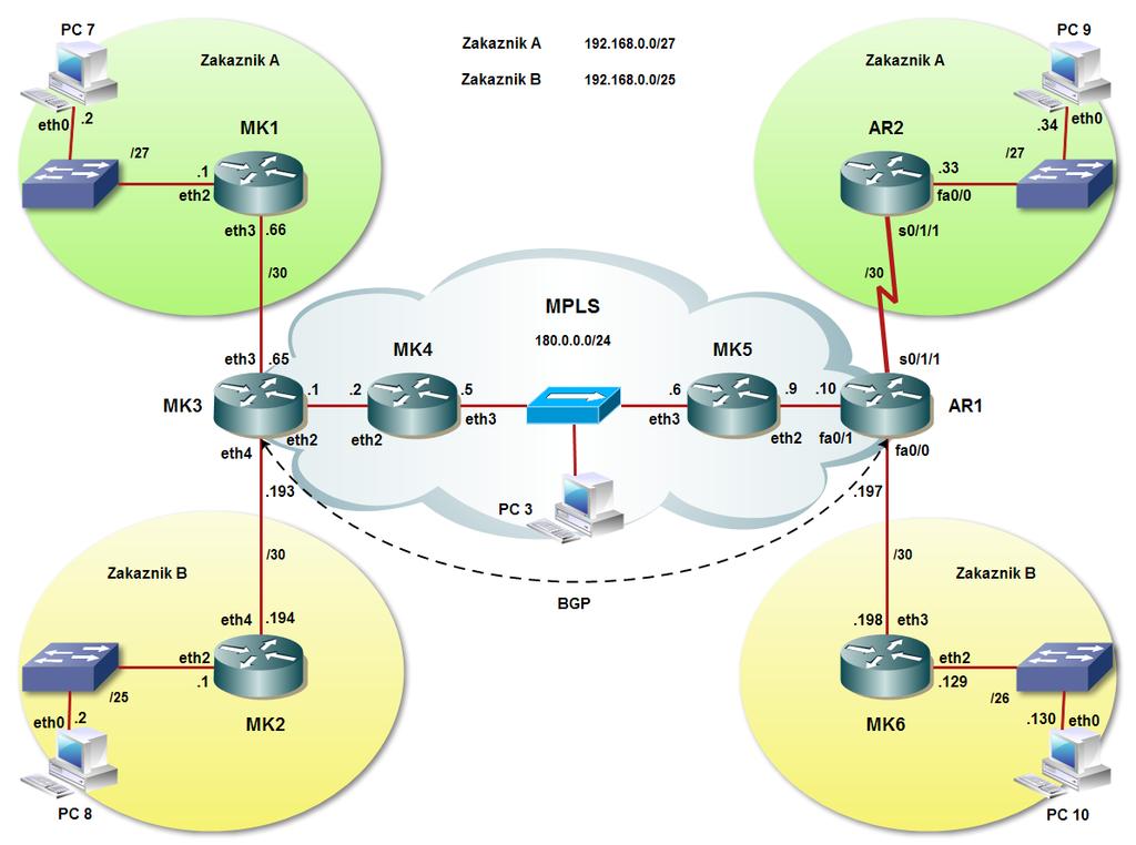 VYTVOŘENÍ SÍTĚ MPLS A MPLS VPN