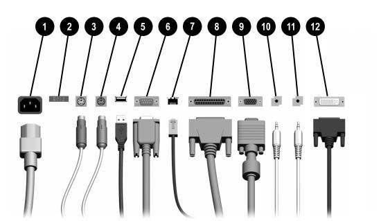 Součásti produktu Součásti na zadním panelu 1 Konektor napájecího kabelu 7 n Sí ový konektor RJ-45 2 P epínač nap tí 8 l Konektor paralelního portu 3 b Konektor PS/2 pro myš (zelený) 9 c Konektor pro