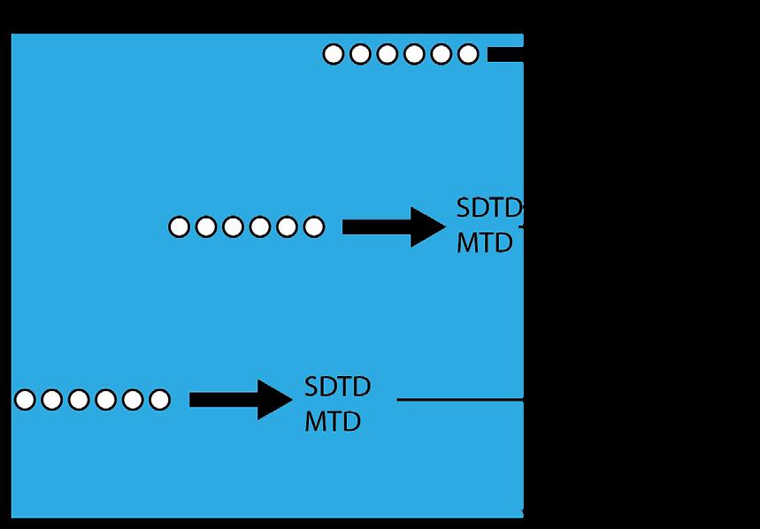 PHG 70 TD / PHG 80 TD Optimalizace nákladů na údržbu díky diagnostice kabelů Přesné měření ztrátového činitele pomocí PHG TD důležitého doplňku pro měření částečného výboje Měření ztrátového činitele