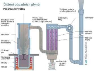 hospodářství(krwg) a povinnosti vést elektronické záznamy.