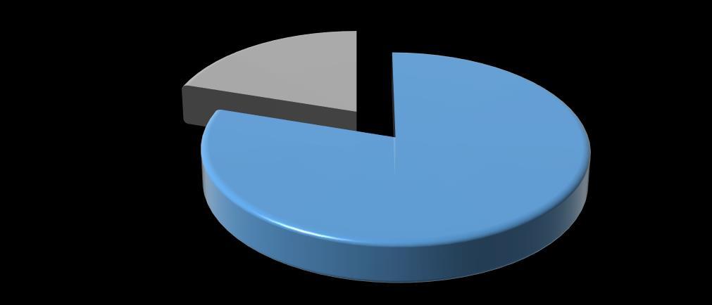 V rámci řešení technických problémů lze využít Paretův diagram, který napomáhá při hledání klíčových faktorů. Paretův diagram Paretův diagram je nástrojem umožňujícím identifikovat hlavní problémy.