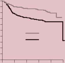 154 Hlavní téma IPI, ovšem s nejednoznačnými výsledky. Některé studie prokázaly alespoň zlepšení přežití bez selhání terapie, když už ne celkového přežití, jiné byly negativní.