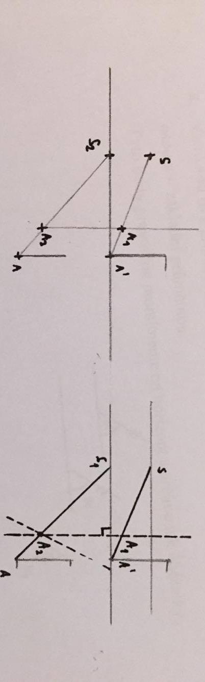 4. Sestrojení bodu projekce do průmětny a. Sestrojíme přímku z bodu S1 do A vznikne bod A2, jakožto průsečík průmětny s touto přímkou.