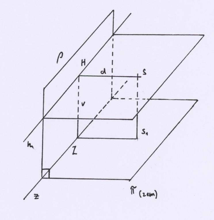 Pojmy 1) Střed promítání S Oko 2) Stanoviště - S1 Pravoúhlý průmět S do π 3) Průmětna ρ Pomyslná obrazová rovina 4) Zakladna π Pomocna rovina (zem) 5) Zakladnice z Průsečnice rovin ρ a π 6) Horizont
