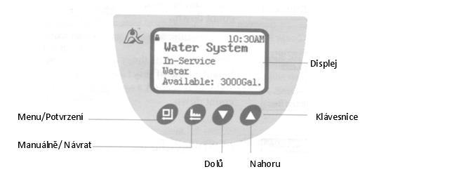 Návod na provoz regulátoru Ovládací panel 1.