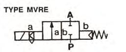 MVRE MVRI DVOUCESTNÉ ELEKTROMAGNETICKÉ MEMBRÁNOVÉ VENTILY nepřímo ovládané TWO-WAY DIAPHRAGM VALVES indirectly controlled POUŽITÍ: Pro dvoupolohové ovládání tlakového vzduchu FUNKCE: U ventilů této