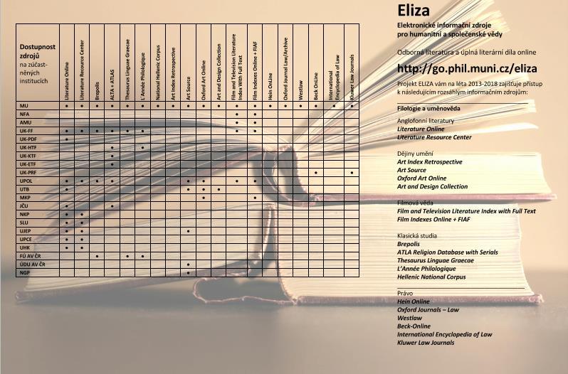 ELIZA a přehledně informují o jejich dostupnosti na jednotlivých institucích. Pro ilustraci přikládáme obrázek propagačního materiálu.