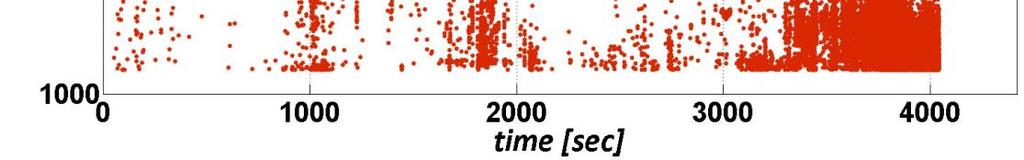 khz 1200 20 600 0 0 0 500 1000