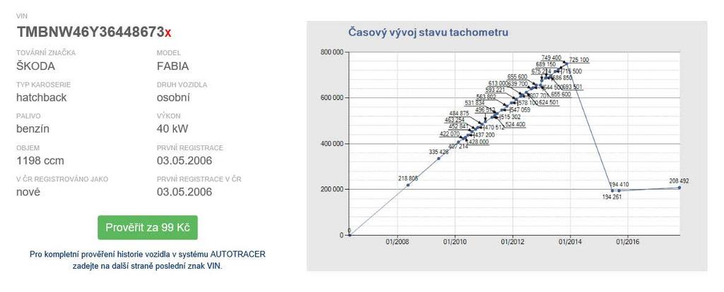 7 Hitparáda stočených aut V říjnu letošního roku začala Cebia začala zveřejňovat na webu www.zkontrolujsiauto.cz Hitparádu stočených aut.