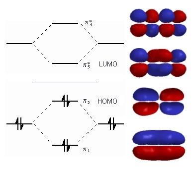 π-molekulové orbitaly Vazby konjugovaných systémů Antivazebný (3