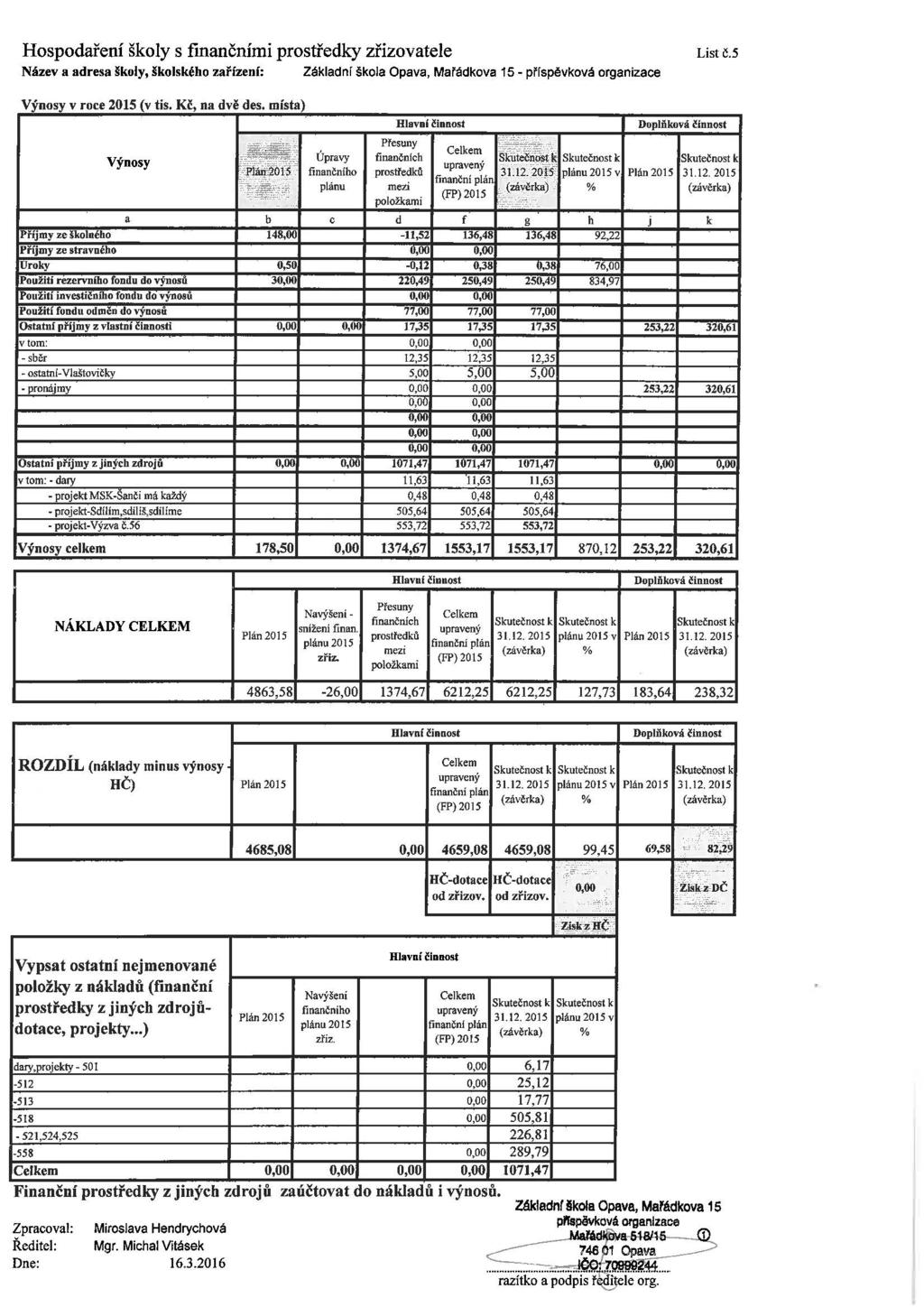 Hospodaření školy s finančními prostředky zřizovatele List č.5 Název a adresa školy, školského zařízení: Výnosy v roce (v tis. Kč, na dvě des.