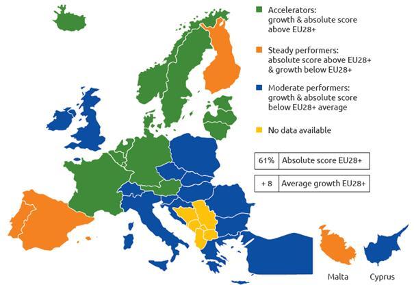 Jana Fortinová V rámci tohoto benchmarkingu byly státy hodnoceny jako (viz obrázek 2): vysoce progresivní, zahrnující zejména skandinávské státy, Německo, Francie a další státy, státy se stabilním