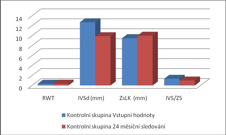 p= NS 4.9.