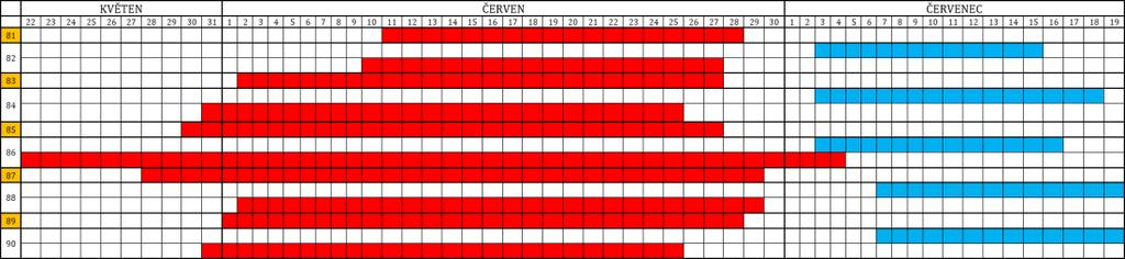 zahájení FFP přesunulo do dřívějších termínů, takže například nejdelší FFP, právě v roce 1986, byl zahájen již 22. května v novém letním kině v Bratislavě. 209 Obr.
