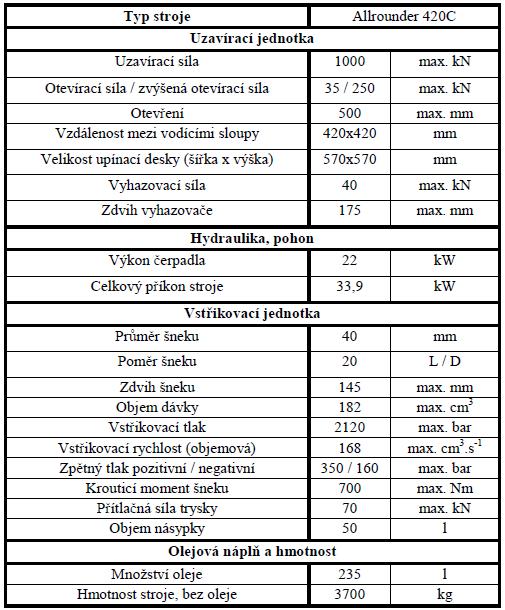 UTB ve Zlíně, Fakulta technologická 45 Technické parametry