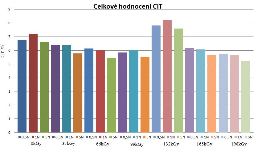 UTB ve Zlíně, Fakulta technologická 72 Obr.