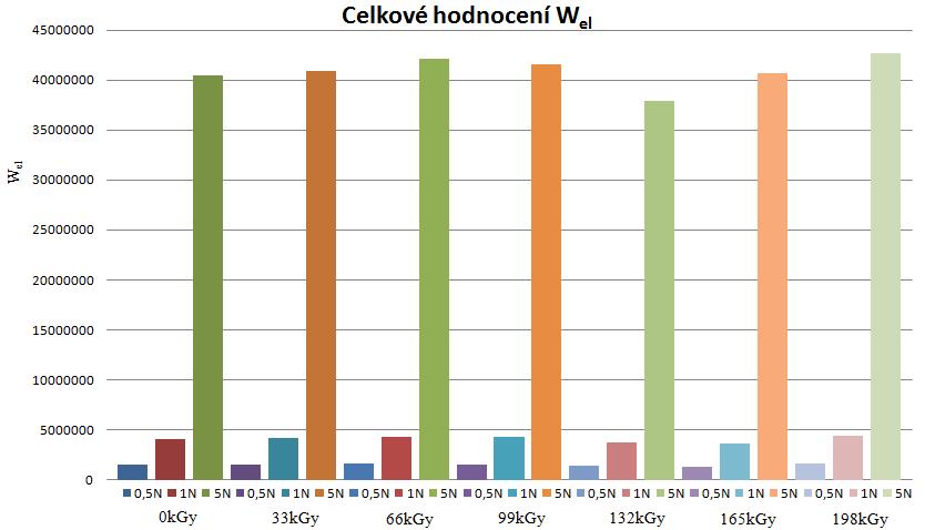 UTB ve Zlíně, Fakulta technologická 73 Obr.