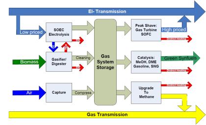 Využití technologie SOEC pro obohacování bioplynu. Koncept celkové integrace energovodů a produktovodů HANSEN, John Bogild.