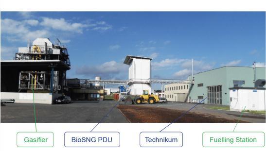 eu/ Technologický řetězec Bioenergy 2020+ Hlavní výzkumná instalace : Güssing Oblast výzkumu: termochemická konverze alternativních paliv, čištění plynu, kombinovaná výroba tepla a elektrické