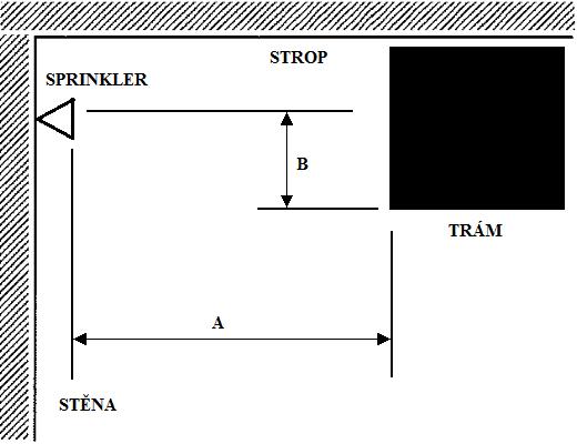 Tabulka 6 Tab. Tabulka 5 Tab.