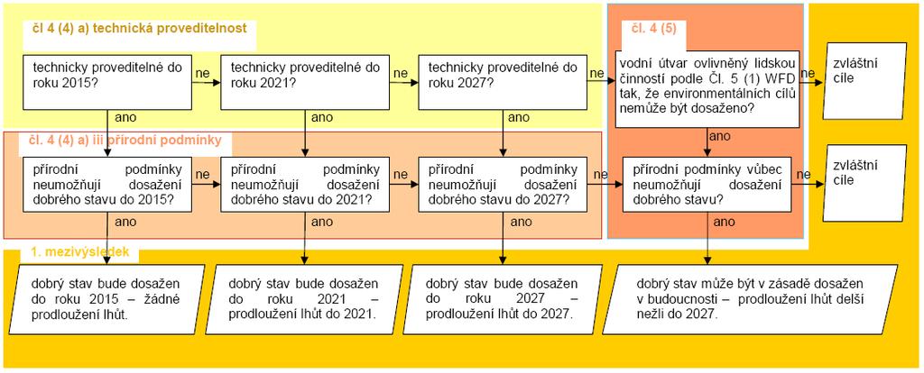 Obr. 3.