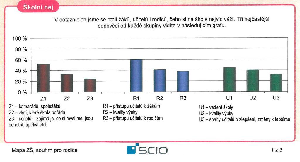 Pro rodiče a zaměstnance školy se konal 11.3.2016 společenský večer. V březnu byl pro žáky I. stupně připraven projektový den Den s Andersenem akce na podporu čtení.