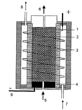keramickou porézní trubici oddělující katodový a anodový prostor. Anoda ve formě platinového drátku je navinuta na této trubici a celek je upevněn v teflonové trubici.