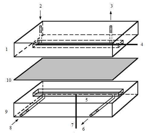 elektrody v daném objemu katodového prostoru. Jako anodový materiál byl použit platinový plíšek (99,99%, povrch 300 mm 2, Safina, Vestec u Prahy). Obr 3.