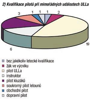 I když při této nehodě nedošlo k žádnému zranění, její závažnost spočívá jinde.