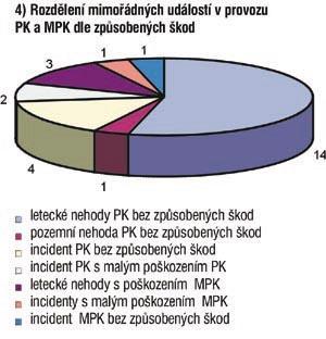 Nejčastěji vlivem této turbulence dochází k asymetrickému zaklopení a potom již bez správné reakce pilota k rotaci a nárazu do země. Zde ze strany pilotů chybí tzv. aktivní pilotáž.