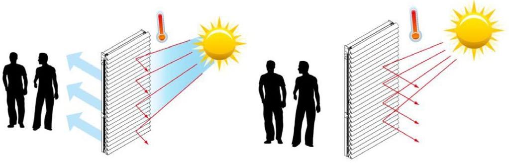 Panely Sunclips a Icarus jsou posuvné kazetové systémy s hliníkovými lamelami upevněnými mezi vertikální rám.