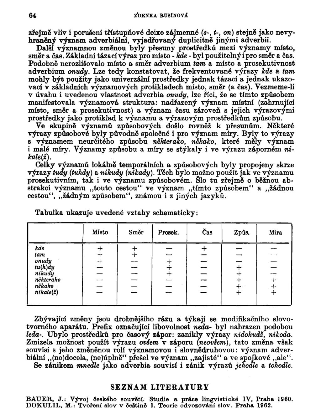 64 ZDENKA BTJ8ÍN0VÁ' zřejmě vliv i porušení třístupňové deixe zájmenné («-, t-, on) stejně jako nevyhraněný význam adverbiálňí, vyjadřovaný duplicitně jinými adverbii.