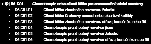 Příklady aktualizací CZ-DRG: změna DRG skupin v MDC 06 Z původní DRG skupiny pro cílenou léčbu Crohnovy nemoci a ulcerózní kolitidy byla vytvořena