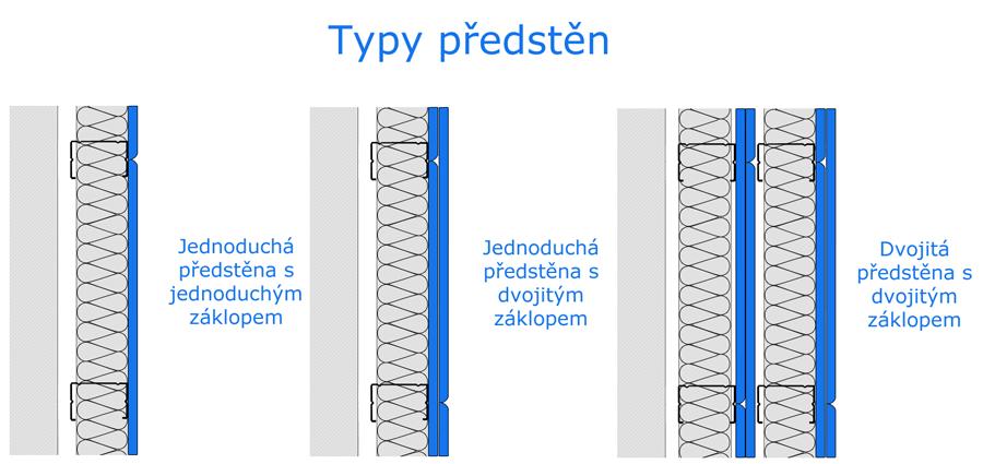Ochrana proti šíření zvuku (akustické požadavky): jeden z nejvýznamnějších požadavků na příčky je ochrana proti šíření hluku.