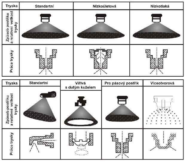 Obr. 21 Princip činnosti hydraulických