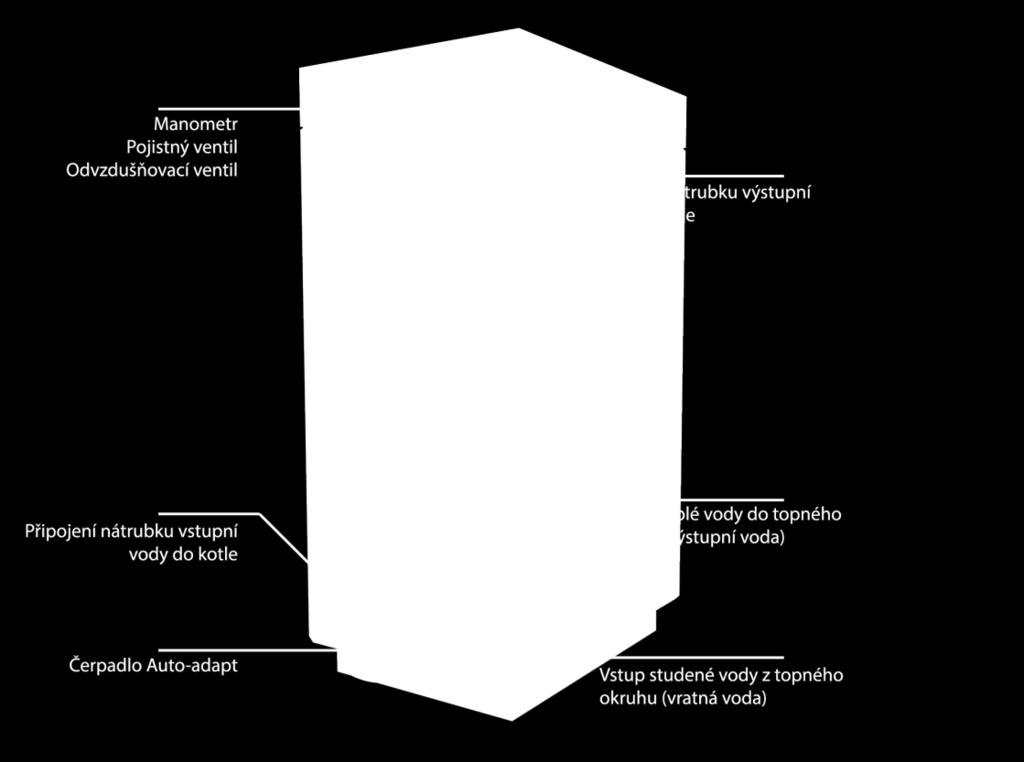 Automatické kotle čerpadlové skupiny OPOP 4 Montáž manometru lze realizovat přímo na nátrubek čerpadlové skupiny nebo lze využít nátrubek umístěný přímo na vstupu vody do kotle.