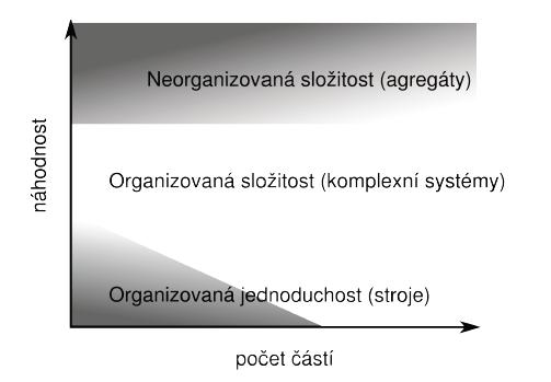 I. Co píší zahraniční