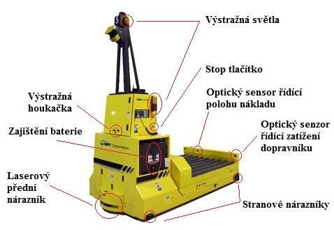 AUTOMATICKÉ DOPRAVNÍ VOZÍKY Obr.
