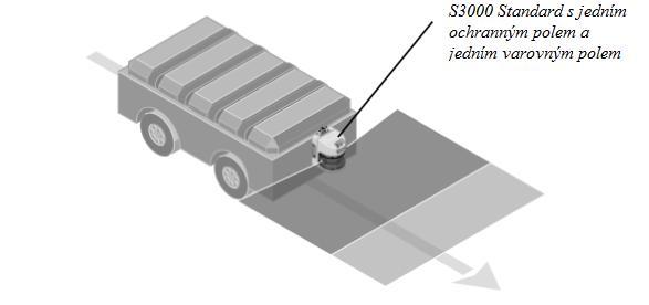 DALŠÍ POSTUP PRACÍ 5 DALŠÍ POSTUP PRACÍ Jelikoţ cílem diplomové práce byl návrh mechanické části konstrukce AGV vozíku, samotná elektronika nebyla řešena.