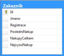 4.2. SQL Server Data Tools Tato část obsahuje řešené úlohy transformace dat, práce s multidimenzionální kostkou a reportování, Pro vypracování jednotlivých úloh byly využity následující softwarové