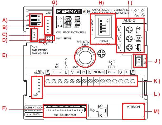 Vstupní panel CityLine popis svorek: A) JP2 - MASTER / SLAVE JP3 kamera LED ON / OFF JP4 výstup CT OUT / IN B) CN1 konektor pro rozšiřující adresný modul C) CN2 - konektor pro připojení modulárních