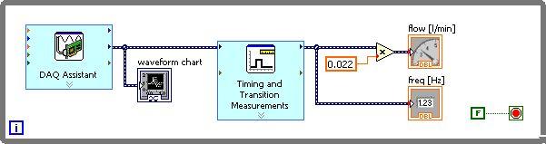 2: Blokový diagram MPK.