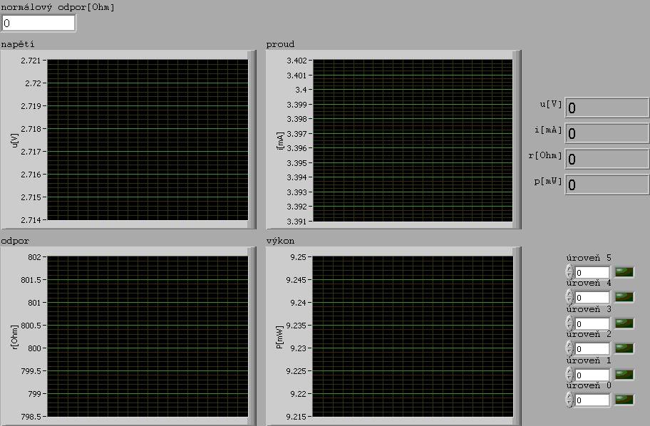 Obr. 1. 1: Čelní panel MZEV.