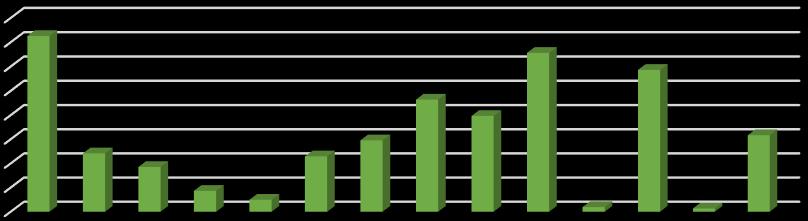 Hodnocení je zkresleno větším množstvím odpovědi nevím u témat inkluze (41,2 % rodičů) a netradičních prvků výuky (43,9 % rodičů), jež by bylo dobré s rodiči diskutovat. 8.