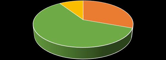 12. Jsou pro Vás informace poskytované školou dostačující? Pro 88,7 % rodičů jsou poskytované informace dostatečné, nespokojeno je 8,0 %.