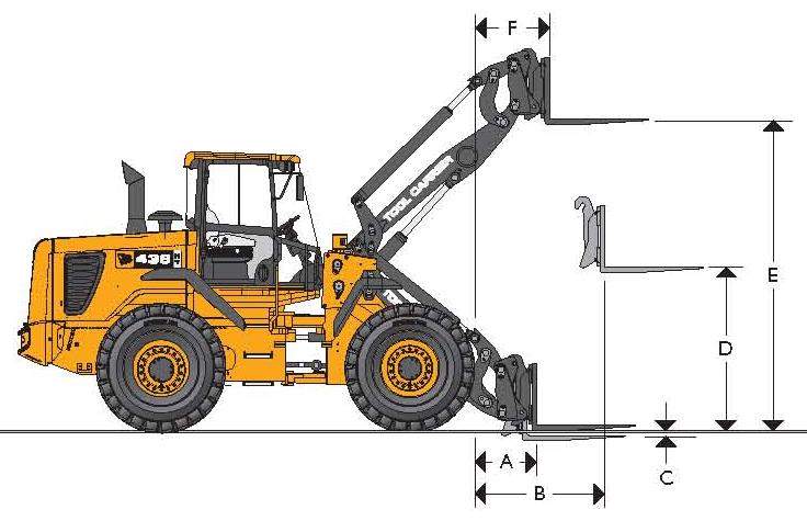 TECHNICKÉ ÚDAJE - PALETOVÉ VIDLE - Standardní zdvih s pneum. 2.5R25 XHA Michelin Paletové vidle s paralel. zdvihem Paletové vidle bez paralel. zdvihu Šířka nosiče 1.5 mm 1.5 mm Délka vidlí 1.22 mm 1.