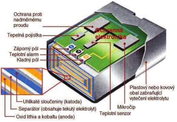 samovybíjení zanedbatelně malé, teprve po měsíci postrádají necelých 10 % energie.
